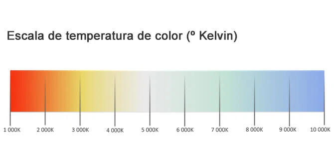 escala temperaturas del color